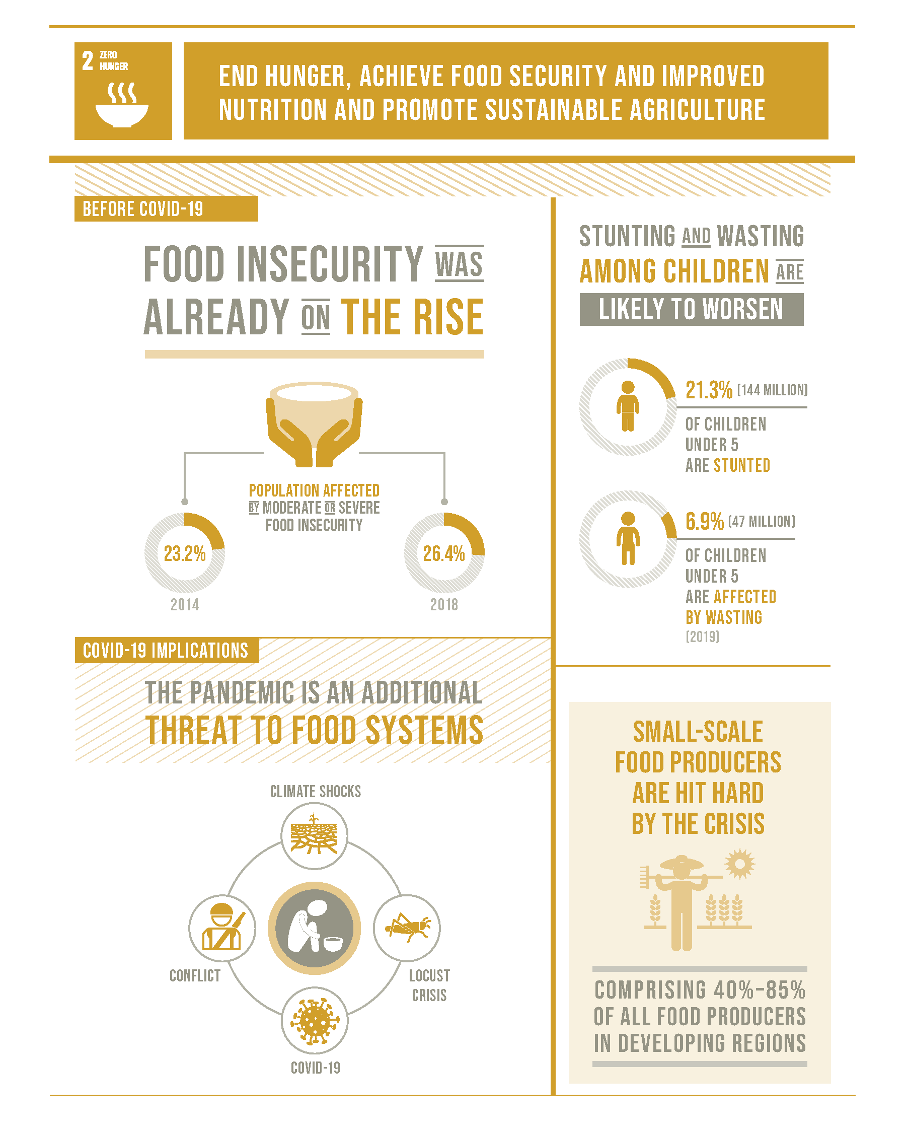 Food Security Malaysia | Urban Hijau